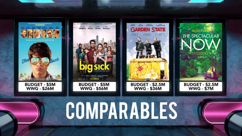 Comparable Budget